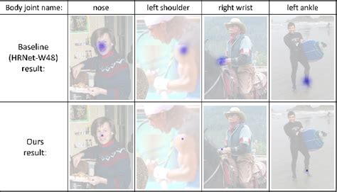 heatmap distribution matching for human pose estimation.
